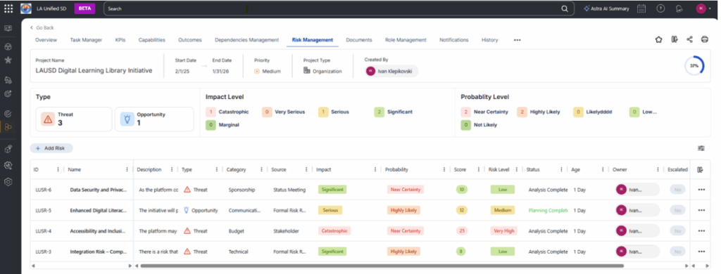 Risk Management in Projects: Applying PMBOK® 7 Principles - Core ...