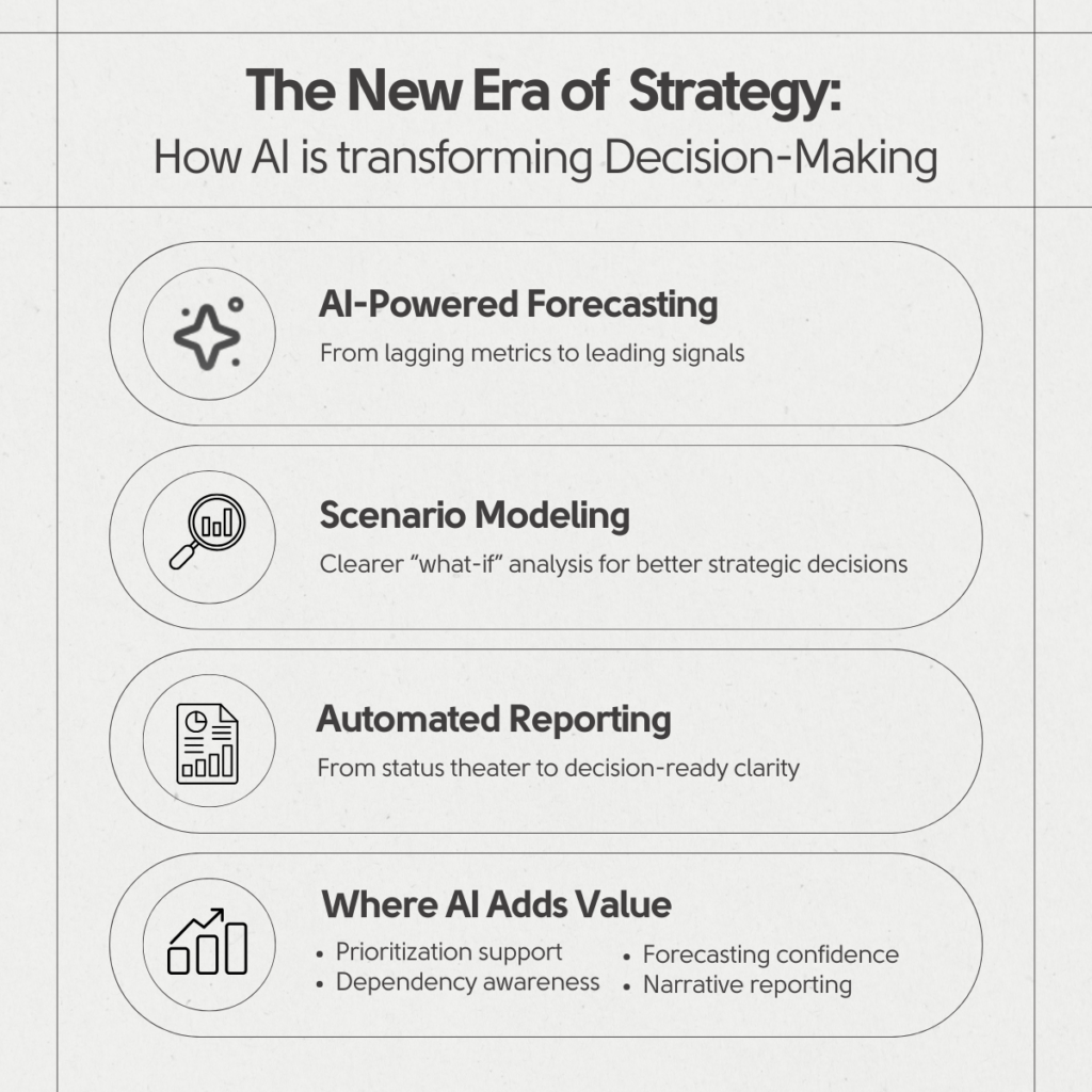 AI decision-making infographic showing forecasting, scenario modeling, automated reporting, and predictive insights