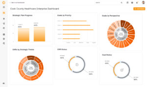 AI-powered strategic portfolio management dashboard showing KPIs, strategy alignment, and portfolio visibility