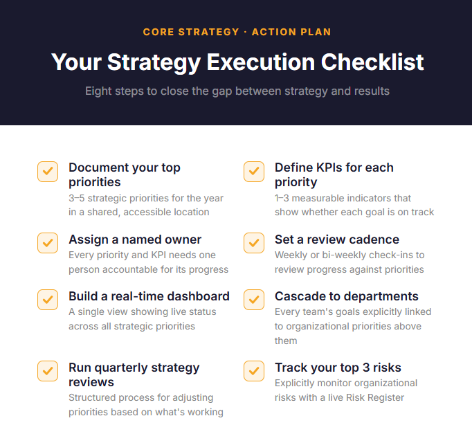Infographic: 8-step strategy execution checklist for leadership teams, by Core Strategy