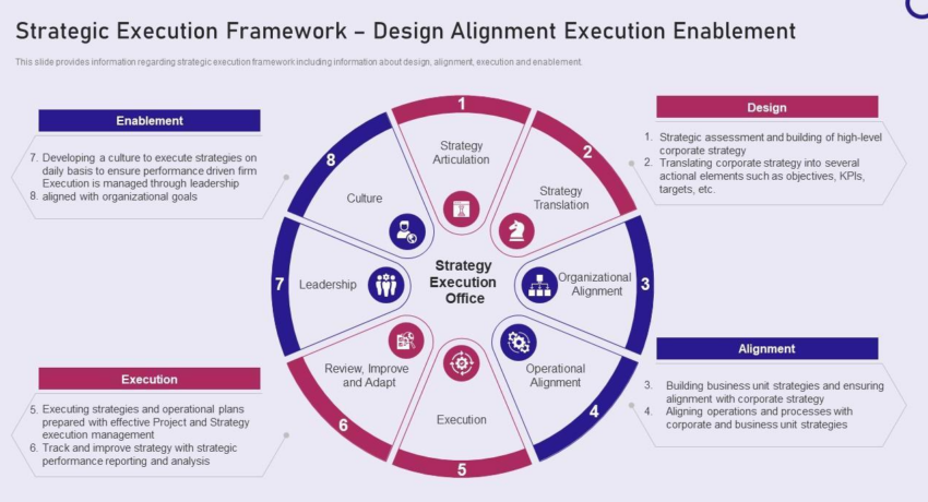 Government strategy execution — leaders aligning priorities, resources, and people